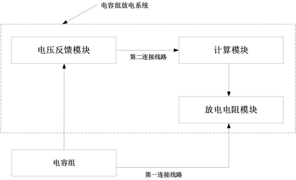 电容组放电方法和系统与流程