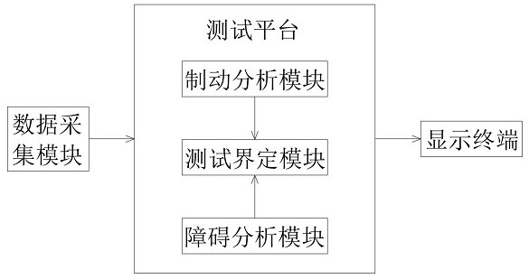 一種智能汽車功能安全測試平臺的制作方法