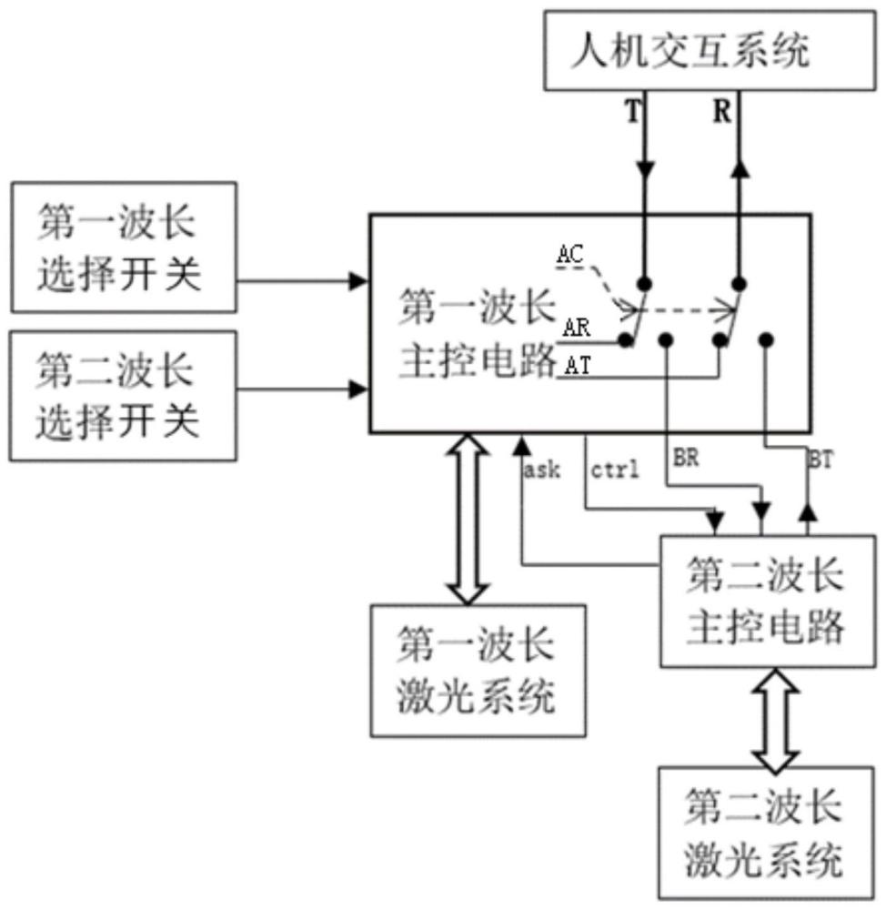 一種可切換的雙波長激光系統(tǒng)的制作方法