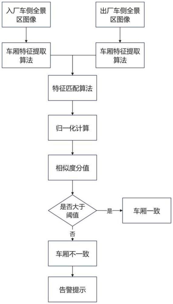 一種運(yùn)輸車輛防作弊方法及防作弊系統(tǒng)與流程