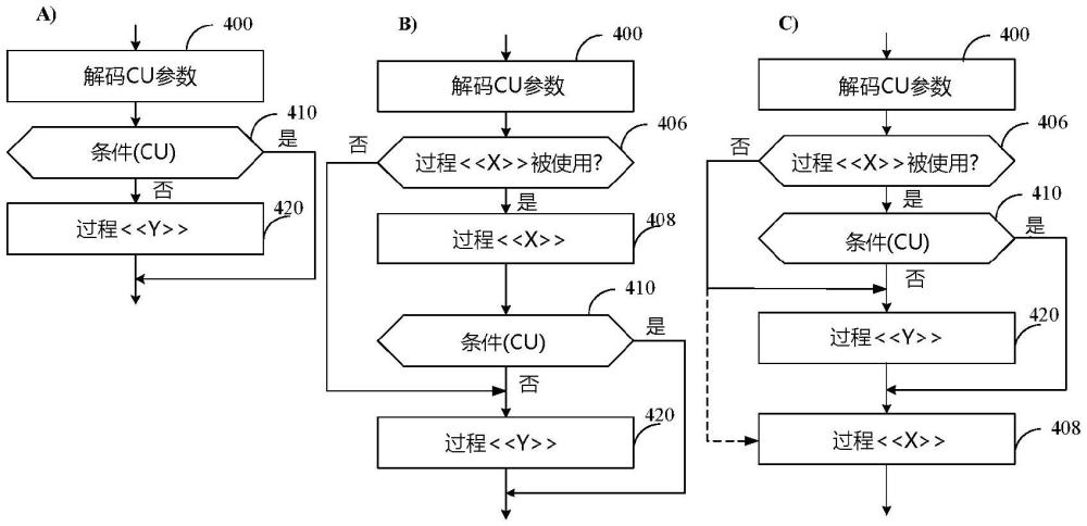 用于圖片編碼和解碼的方法和設備與流程