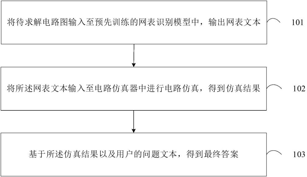 一種基于多模態(tài)模型的電路圖求解方法、裝置及電子設(shè)備