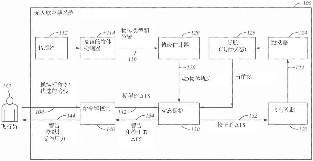 避免潛在故障時與地面上的物體碰撞的空中交通工具控制的制作方法