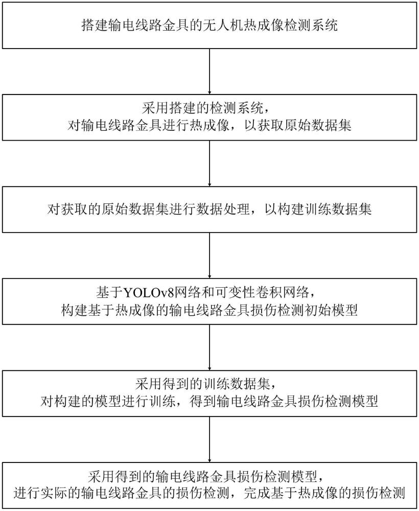 基于熱成像的輸電線路金具損傷檢測方法及系統(tǒng)與流程