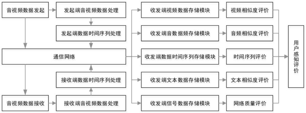 ViNR用戶音視頻感知評價方法與流程