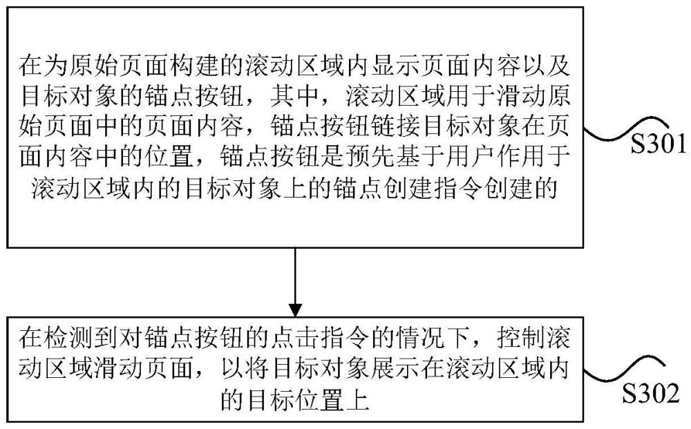 互聯(lián)網(wǎng)頁面的定位方法、裝置及電子設(shè)備與流程