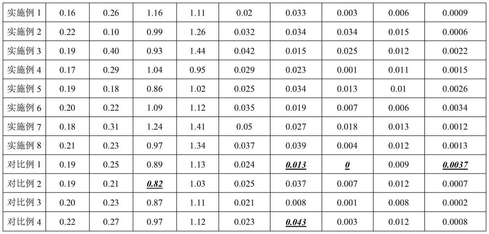 一種高強(qiáng)韌高淬透性齒軸用鋼及其制造方法與流程