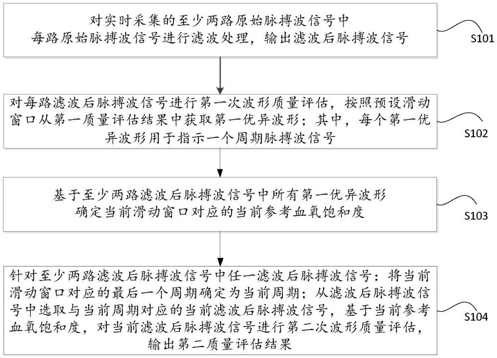 一種脈搏波信號的處理方法、裝置及計算機可讀介質(zhì)與流程