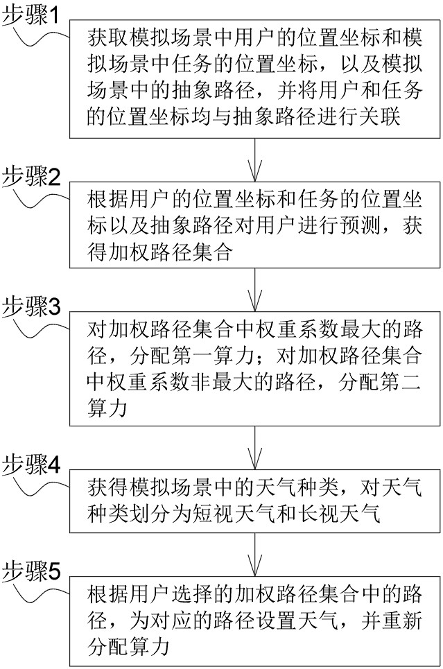 基于Unreal場(chǎng)景的大規(guī)模帶紋理模型加載方法與流程