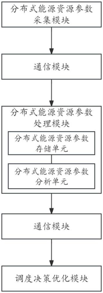 一種用于虛擬電廠的可調資源聚合模型的制作方法