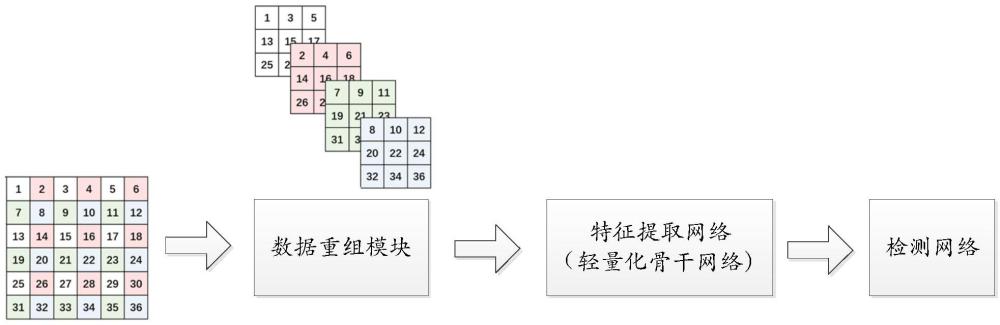 一種超輕量化遙感圖像在軌實(shí)時(shí)目標(biāo)檢測(cè)方法和裝置