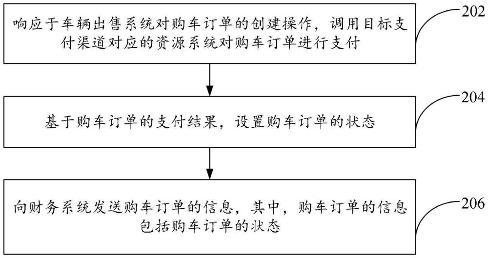 售車信息管理方法、裝置及系統(tǒng)、計(jì)算設(shè)備、存儲介質(zhì)與流程