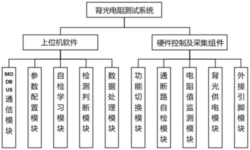 一種通用背光電阻測(cè)試系統(tǒng)及測(cè)試方法與流程