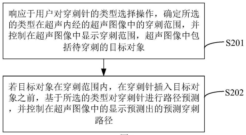 穿刺路徑規(guī)劃方法、裝置、設(shè)備及內(nèi)窺鏡系統(tǒng)與流程