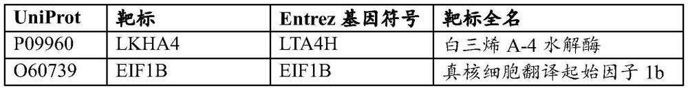 用于樣品質(zhì)量評估的方法與流程