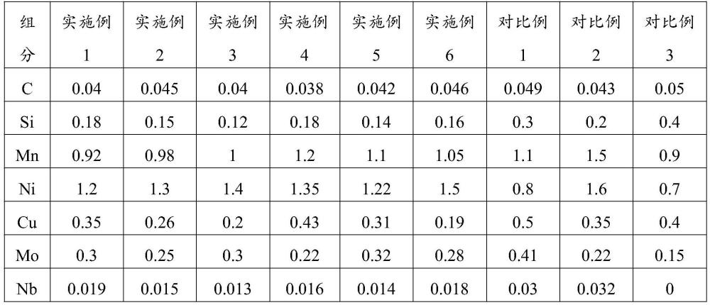 一種耐海洋大氣腐蝕鋼及其制備方法和應用