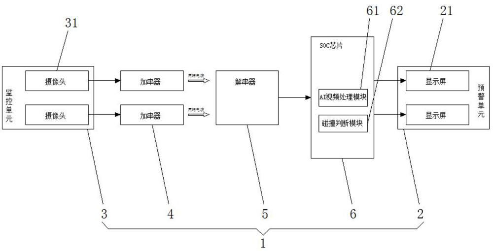 一種基于機(jī)器視覺的CMS預(yù)防碰撞告警系統(tǒng)的制作方法