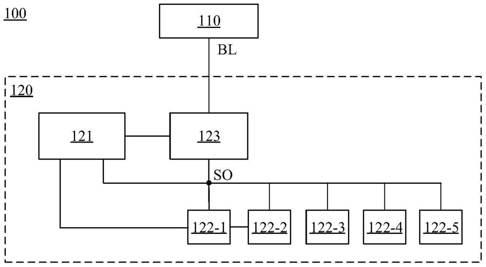 存儲(chǔ)器及其操作方法、存儲(chǔ)器系統(tǒng)和電子設(shè)備與流程