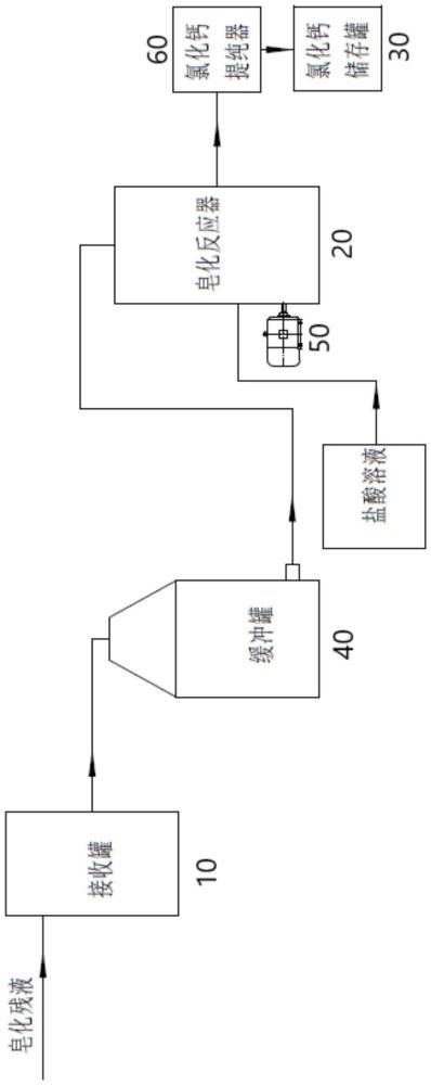 一種利用皂化殘液制備氯化鈣的裝置的制作方法