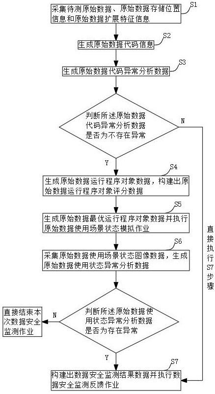 一種基于智能語(yǔ)義解析的數(shù)據(jù)安全監(jiān)測(cè)方法及系統(tǒng)與流程