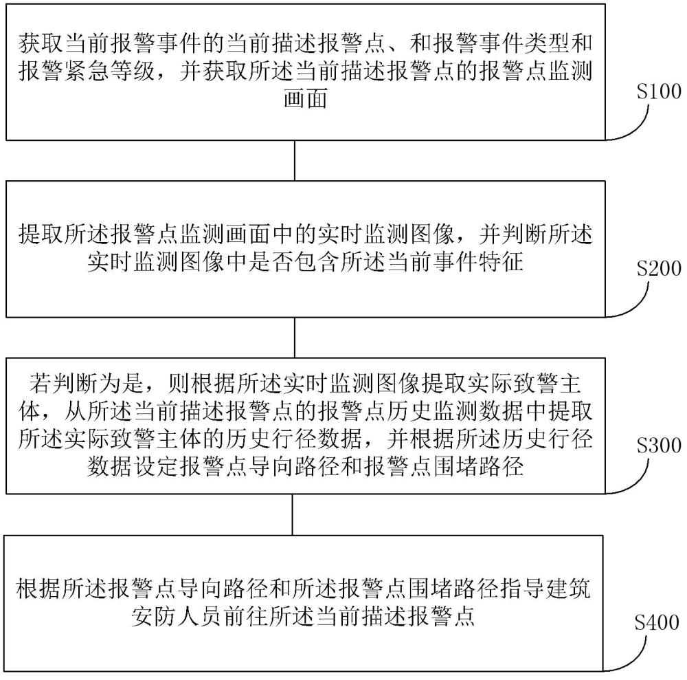 基于報(bào)警點(diǎn)監(jiān)測(cè)溯源的路徑導(dǎo)向方法及系統(tǒng)與流程