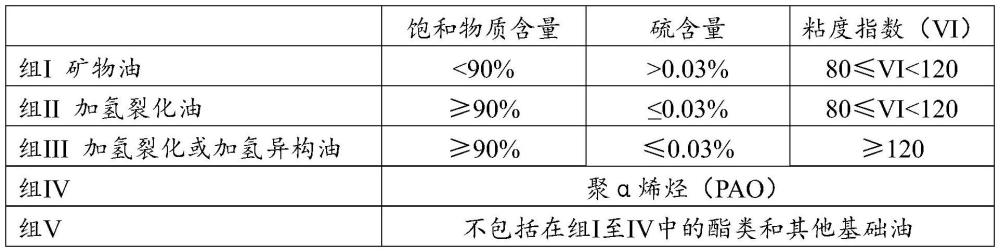 具有改進(jìn)的乳液穩(wěn)定性的潤滑劑組合物的制作方法