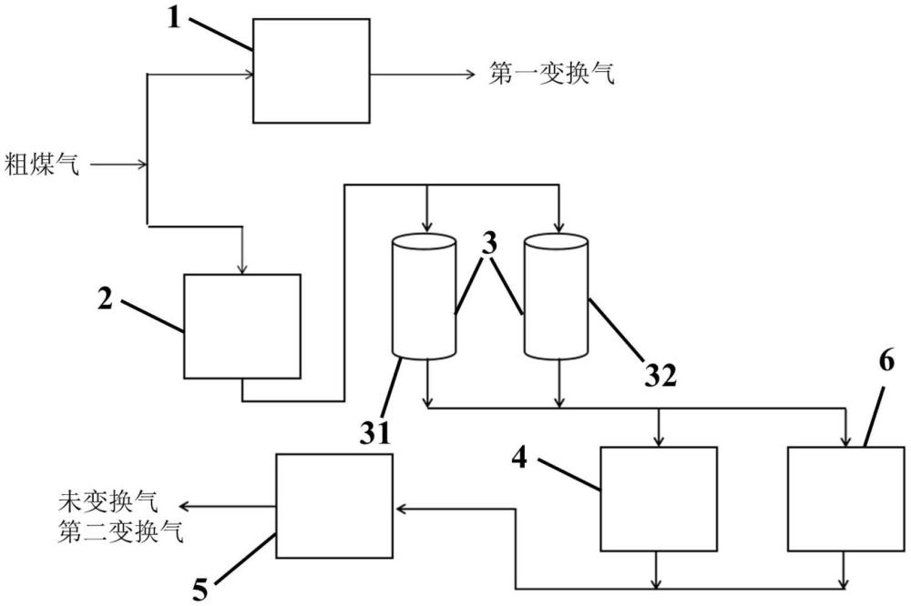 粗煤氣變換系統(tǒng)及采用其制取合成氣的工藝的制作方法