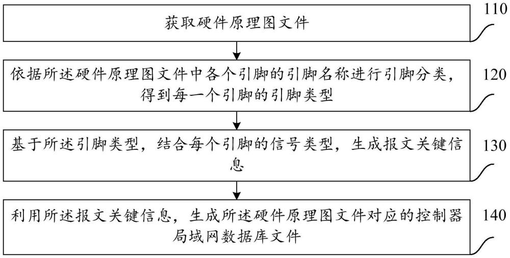 數(shù)據(jù)庫文件生成方法、裝置、電子設(shè)備及介質(zhì)與流程