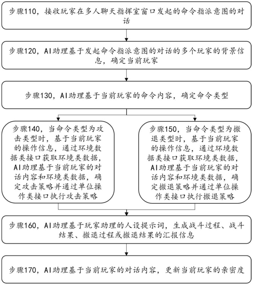 一種基于LLM的SLG游戲戰(zhàn)斗指揮方法及系統(tǒng)與流程