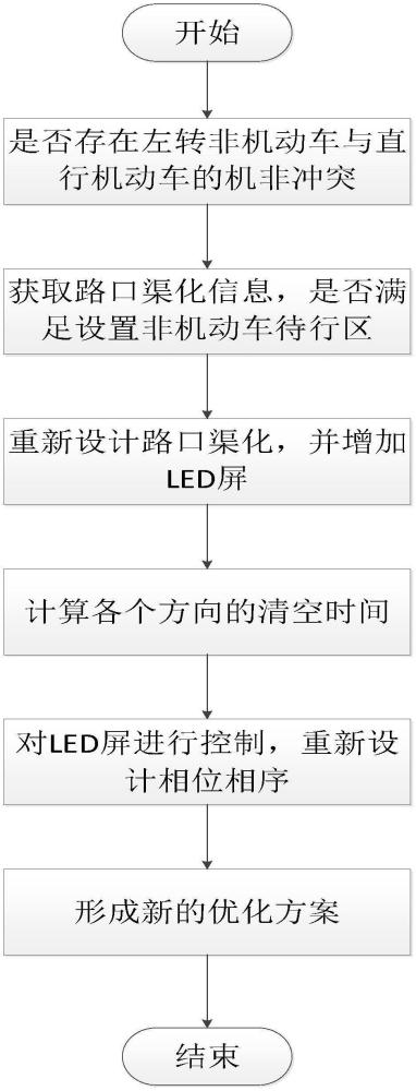 非機(jī)動(dòng)車待行區(qū)控制的交通信號控制方法及裝置與流程