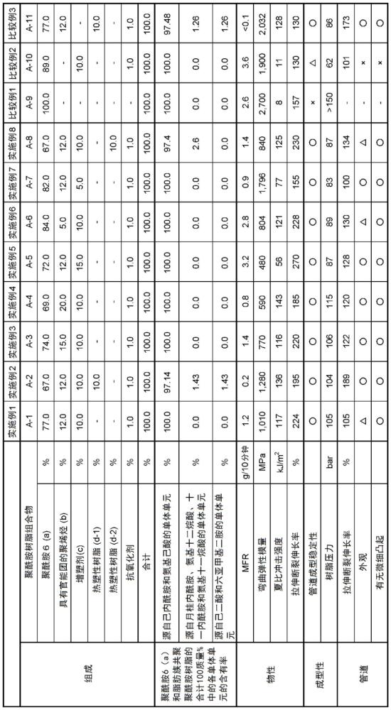 單層中空成型體用聚酰胺樹脂組合物的制作方法