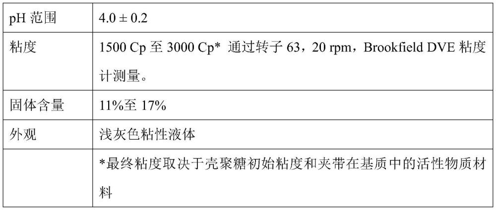 用于紡織品處理的生物基微粒的制作方法