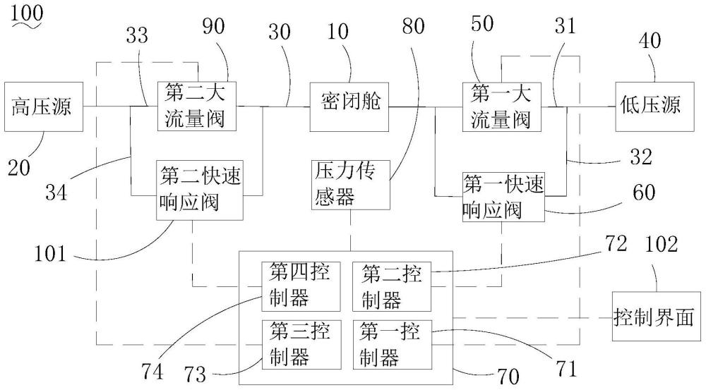 壓力自動穩(wěn)定的高精度調(diào)節(jié)裝置