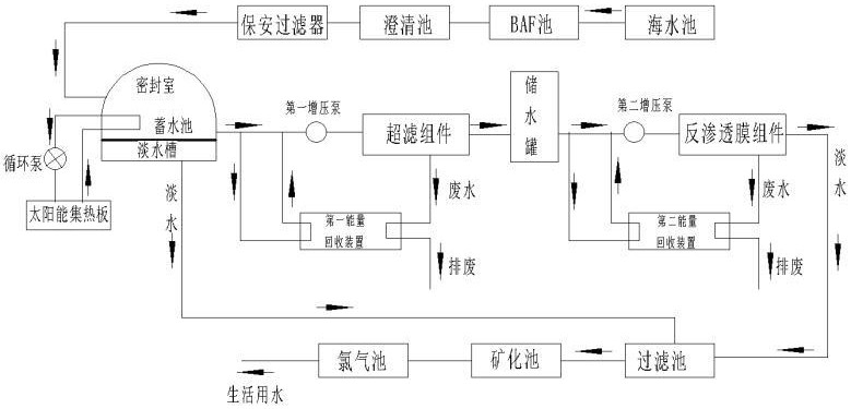 一種海水淡化裝置及工藝的制作方法