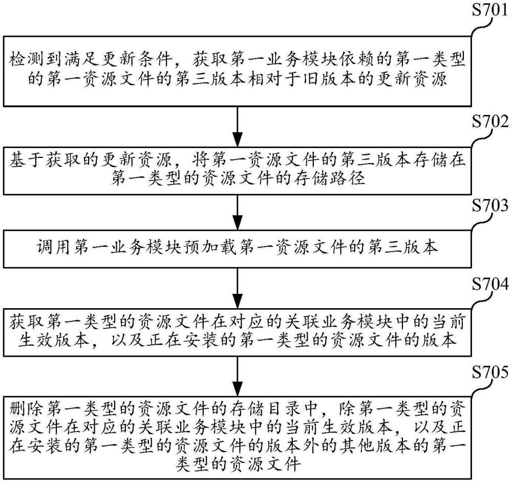 一種更新方法、可讀存儲介質(zhì)、程序產(chǎn)品和電子設(shè)備與流程