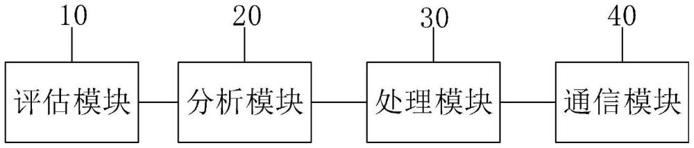 一種基于農(nóng)業(yè)大數(shù)據(jù)的農(nóng)業(yè)信息服務(wù)系統(tǒng)的制作方法