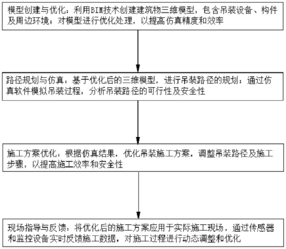 一種基于BIM的吊裝仿真施工方法及其系統(tǒng)與流程