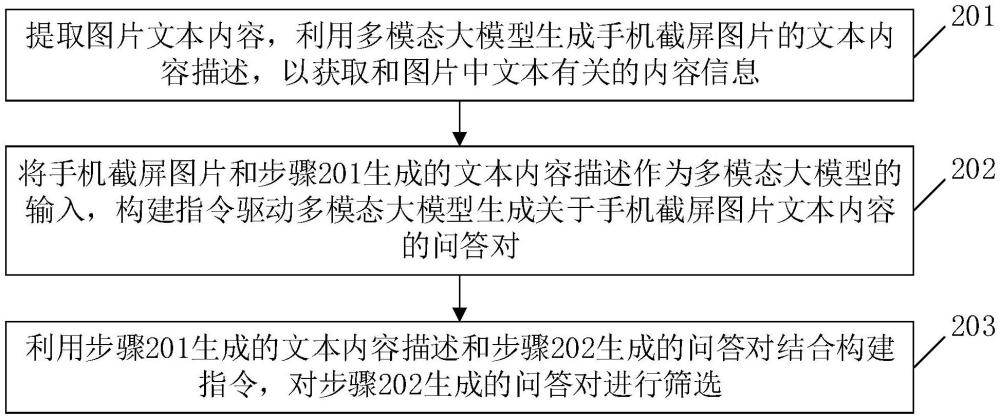 基于多模態(tài)大模型的手機(jī)截屏文本內(nèi)容問答對生成方法