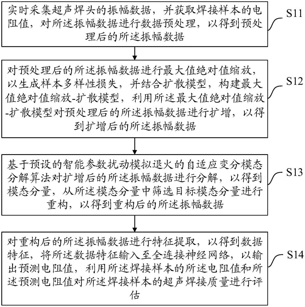 一種基于振幅去噪與數(shù)據(jù)擴(kuò)增的預(yù)測(cè)方法與流程