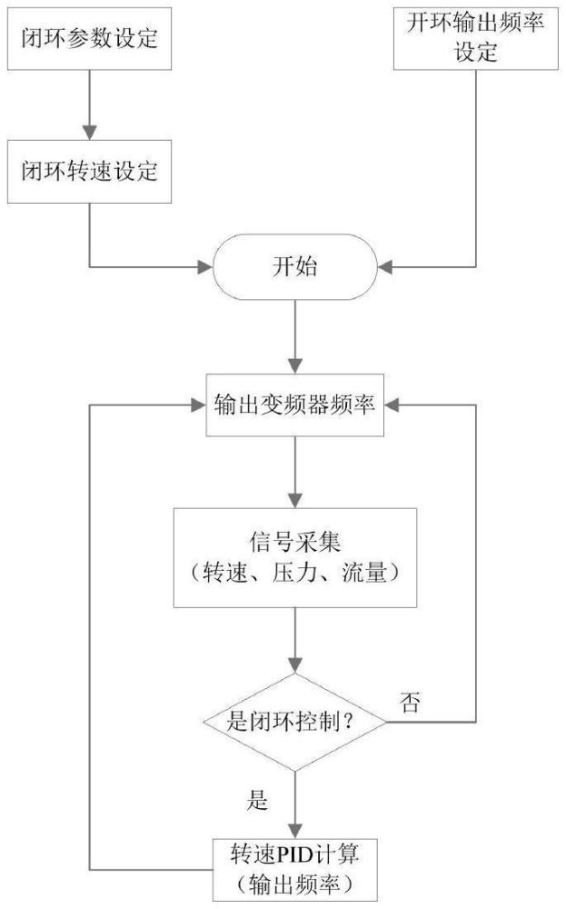 水流量標(biāo)準(zhǔn)裝置中流量穩(wěn)定性的水泵轉(zhuǎn)速控制方法與流程