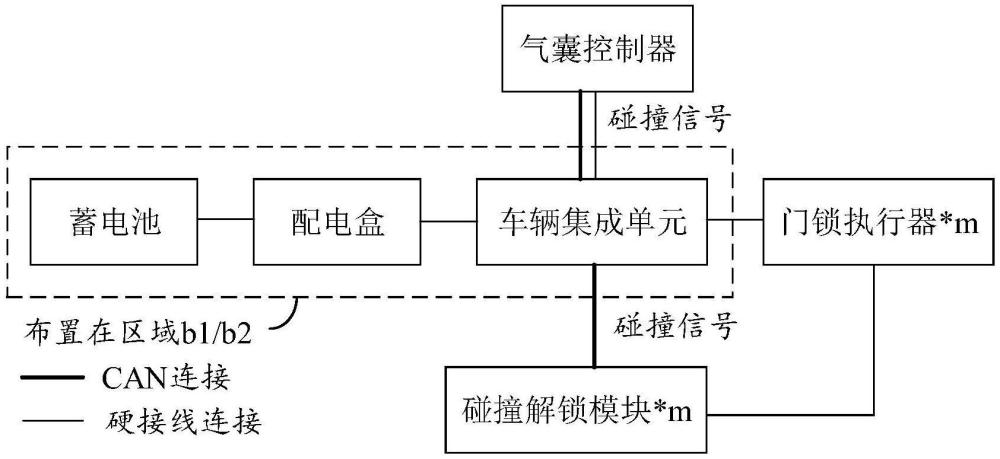 車門控制方法、裝置、系統(tǒng)和智能駕駛設(shè)備與流程