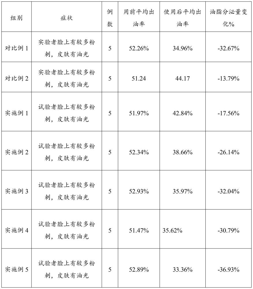 一種植物抗菌消炎組合物、乳霜及其制備方法和應用與流程