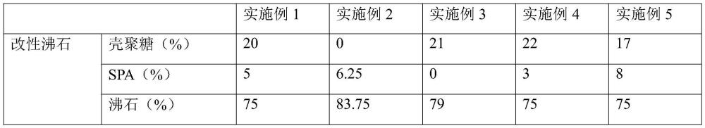 一種生態(tài)混凝土的膠凝材料及其生態(tài)混凝土的制作方法