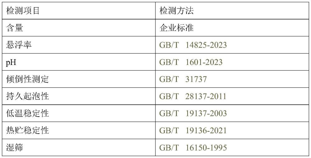 一種水合型啶酰菌胺懸浮劑及其制備方法與流程