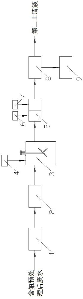 一種去除含氟廢水中氟離子的裝置的制作方法