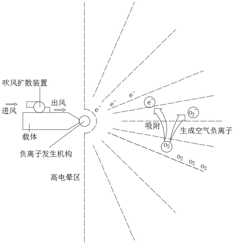 一種具有節(jié)電模式的離子發(fā)生器的制作方法