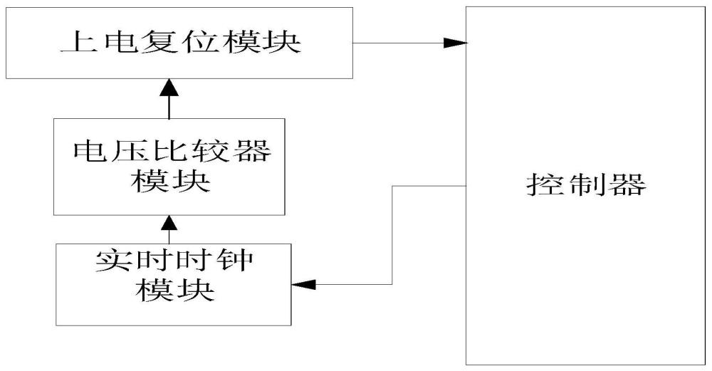 一種能夠配置時長的看門狗系統(tǒng)的制作方法