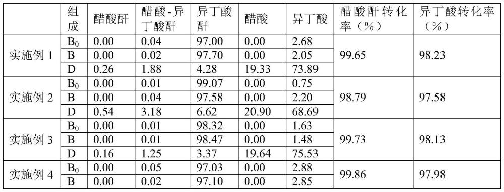 一種異丁酸酐連續(xù)生產(chǎn)方法與流程