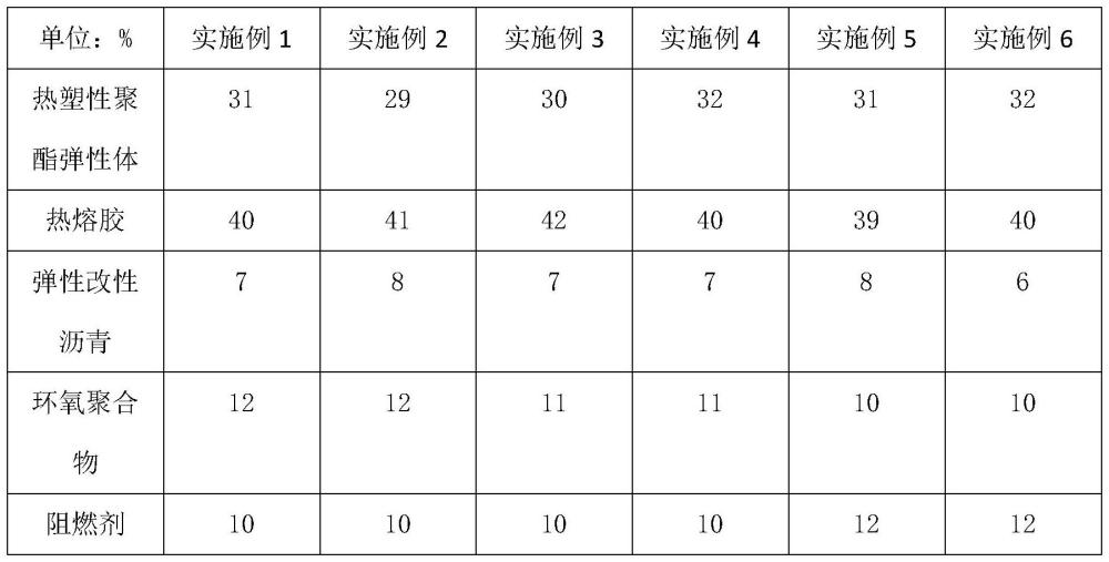 一種熱塑性聚酯彈性體阻燃組合物及其制備方法與流程