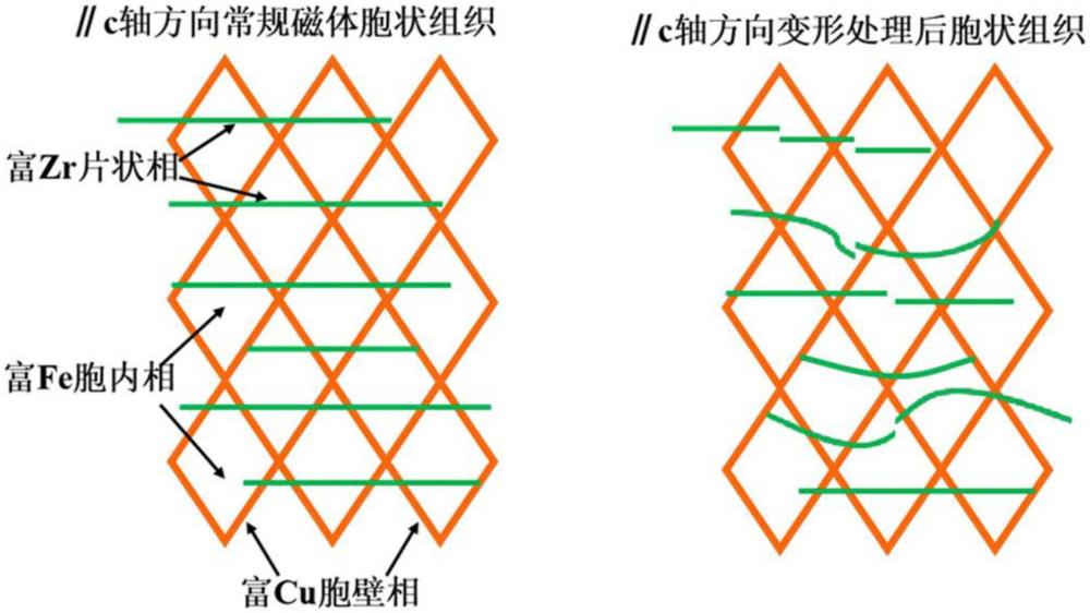 一種提高釤鈷永磁材料高溫穩(wěn)定性的方法